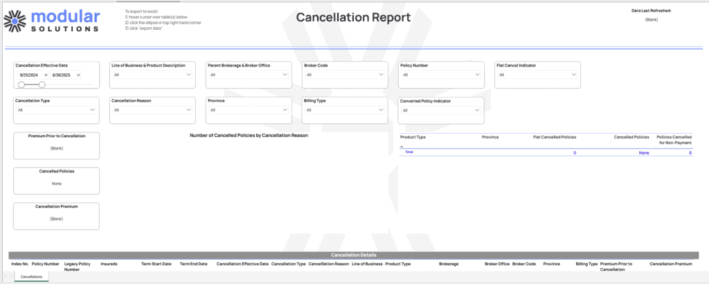 Sample Cancellation Report from Modular Solutions